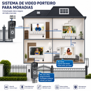 FlyHome DoorView V7