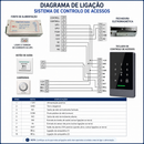 FlyHome Fonte de Alimentação 12V 5A – Alimentação para Controlo de Acesso e Fechaduras Elétricas
