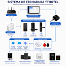 FlyHome Smart Lock Hotel TTM896