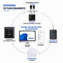FlyHome Codificador de Cartões RFID/NFC TTLock